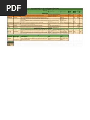 SuperSoldiers: Classes, Perks and Equipment
