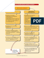 Schrijven Op B2 Stappenplan