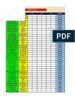 Equipo Jugador PJ PG PP Winrate: Win Rate LDD