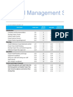 SMS Gant Chart