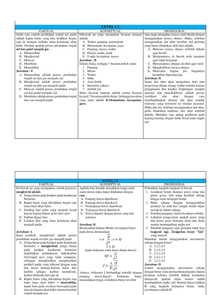 Konsep dan Prosedur Matematika Kelas 1