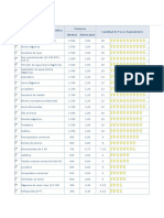 Consumo de Energia Por Artefacto