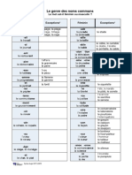 Le genre des noms communs Tableau et exercices (1).pdf