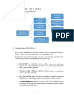 Breve Historia de La Moral y Ética