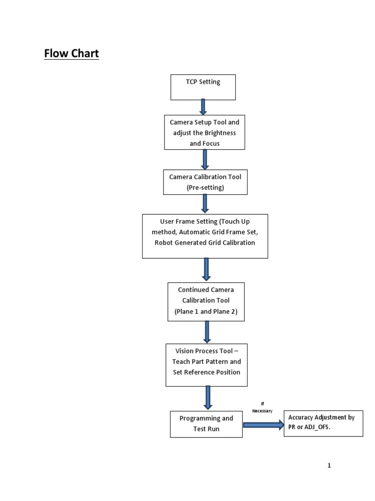 2D iRVision Camera Setup Guide | PDF | Shutter Speed | Exposure ...