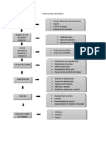 Diagrama de Flujo Piscicultura