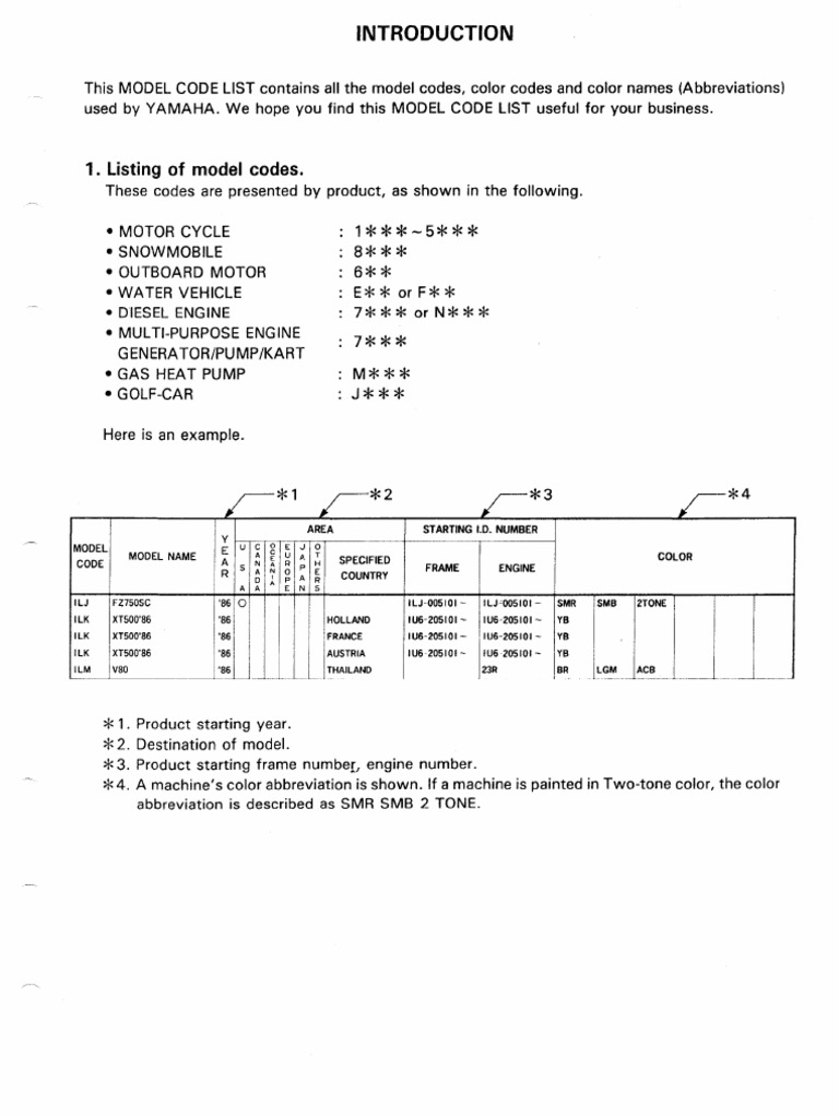 Yamaha Model Codes PDF | PDF | Engines | Propulsion