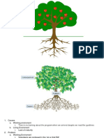 Tree Solving Metode