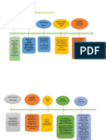 Línea de Tiempo Historiadores de La Psicometría