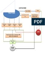 Alur Pelayanan