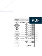 Crs Id Hub City Cluster SRN Property Name