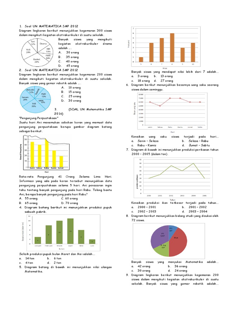 Soal Un Matematika Statistika