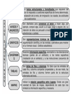 Mapa Conceptual Textos Discontinuos