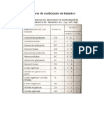 Valores de Coeficientes de Balastro