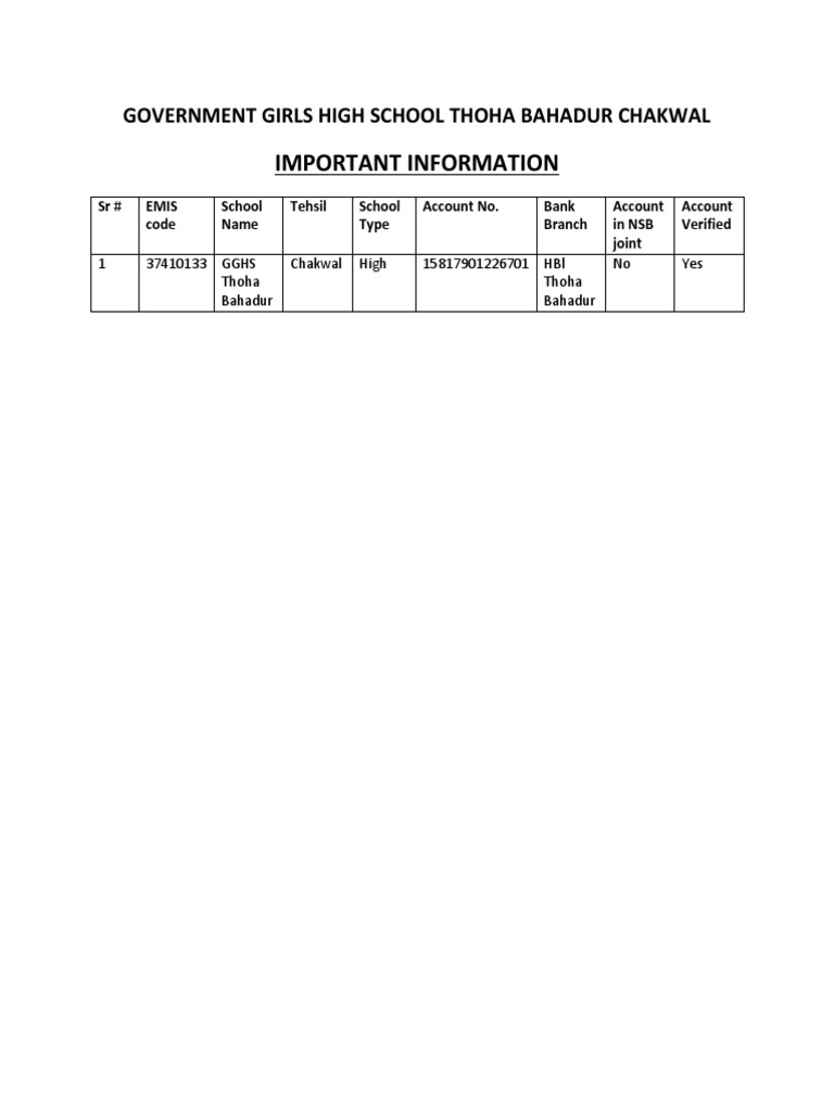 Imp Information | PDF