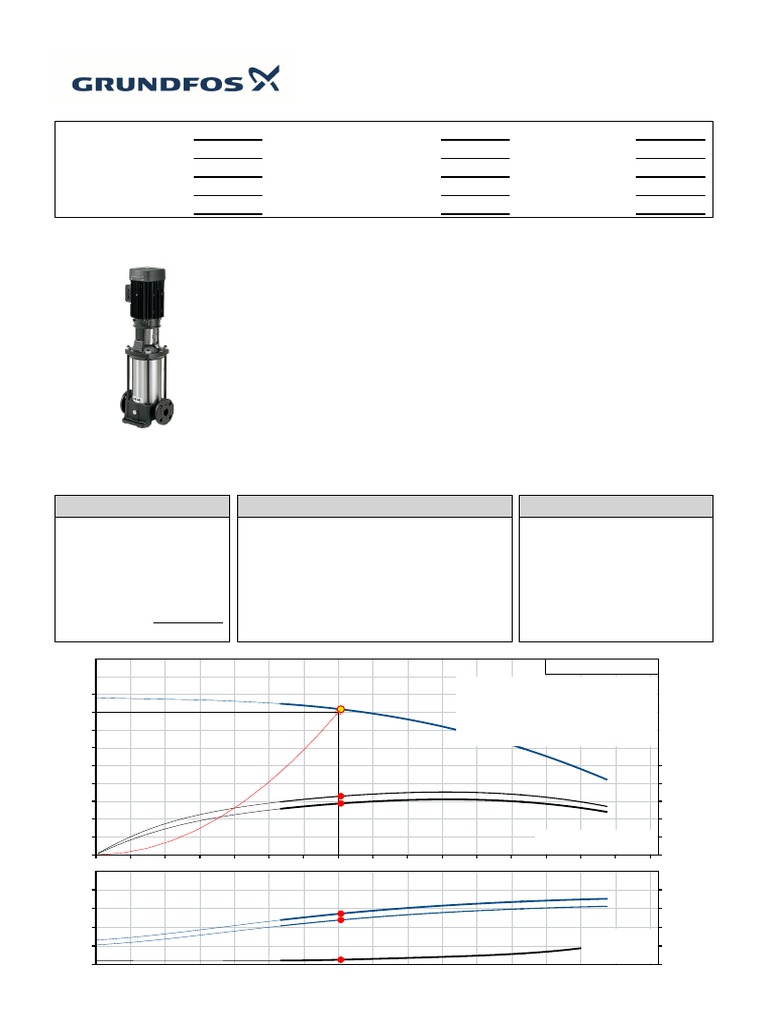 CR 20-3 Pump Specifications Overview | PDF | Mains Electricity | Pump