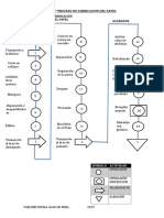 DOP Del Proceso Del Papel