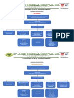 Emergency Response Team Structure