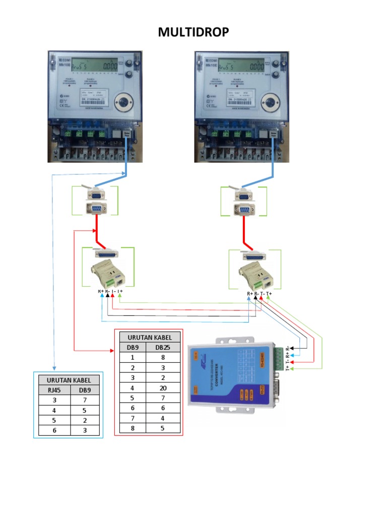 Urutan Kabel RJ45 dan DB9 | PDF