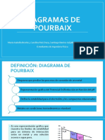 Diagramas de Pourbaix