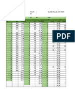 Grafik QC: QC Alp, HDL, LDL Tiap Senin