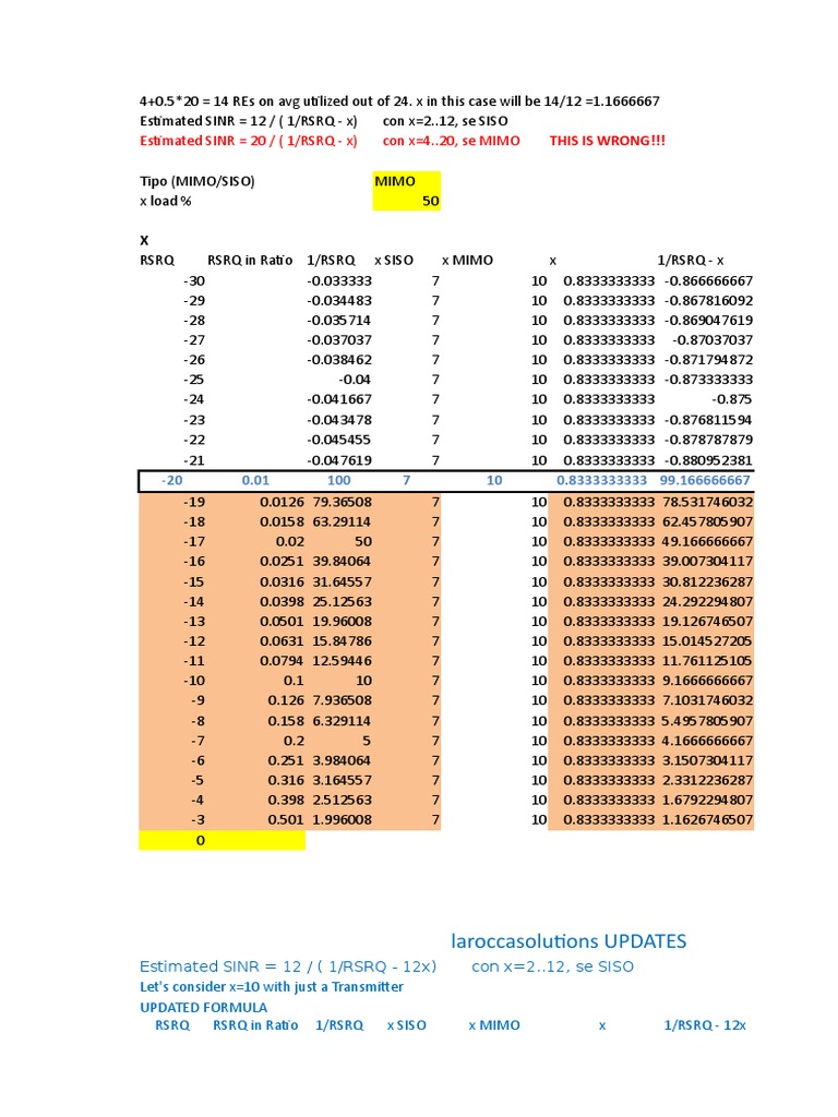 RSRQ and SINR Estimation Analysis | PDF | Technology & Engineering