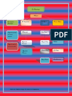 Mapa Conceptual Sociologia.docx