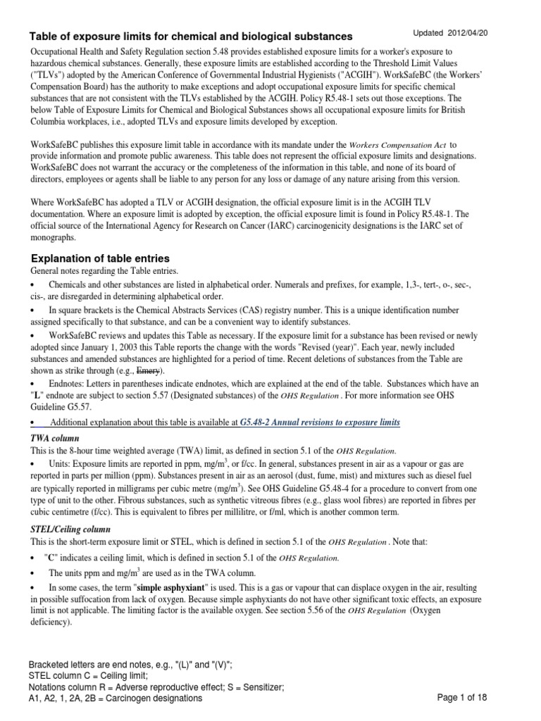 ACGIH Exposure Limits Overview | PDF | Chemical Compounds | Chemical ...
