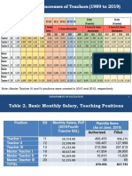 Tables-SLMB-Salaries-statement.pptx