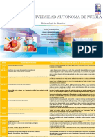 Acontecimientos Importantes para La Biotecnologia