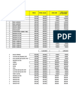 QTY Particulars Price Total Sales Orig SRP Total Sales of Devynes