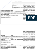 Cuadro Comparativo