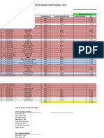 Data Stock Bahan 2018 Update (Design)