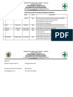 6.3.4 Bukti Keterlibatan Lintas Program Dan Lintas Sektoral DLM Perbaikan Kinerja