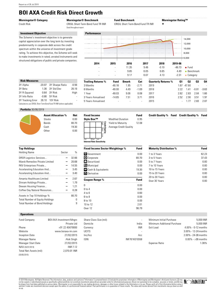 Morning Star Report 20190726102710 | PDF | Fixed Income | Bond Duration