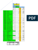 No of Skus Order Amount: Dalda 24 445,379.8 MP 5 31,568.1 Tullo 5 136,707.2