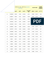 Table h20 Densities PDF