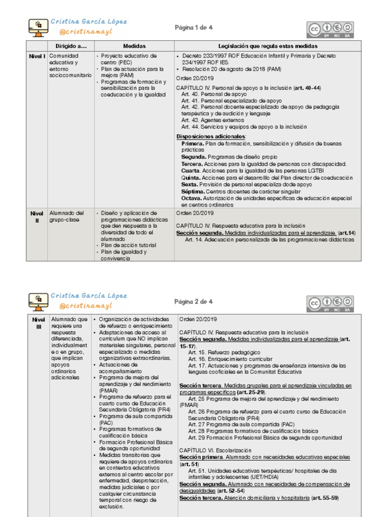 Decreto 104 - 2018 y Orden 20 - 2019 | PDF | Educación Secundaria ...