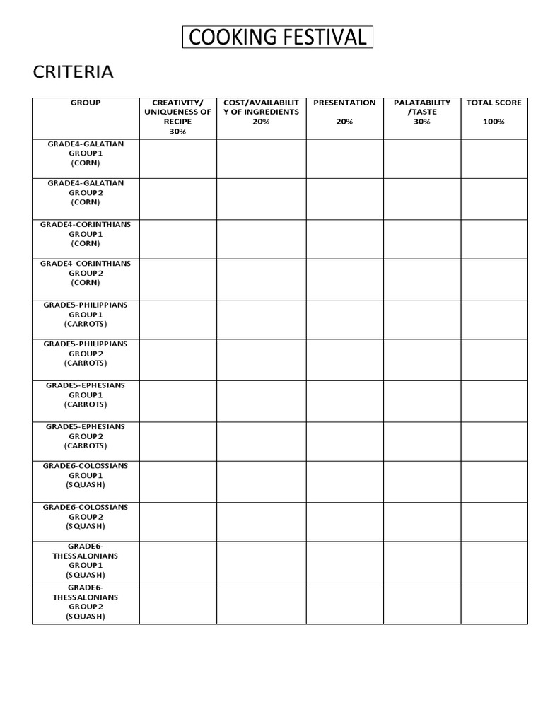 Cookfest Competition Criteria Overview | PDF