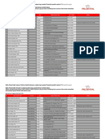 Daftar Rekanan RS Untuk Fullerton Health Indonesia