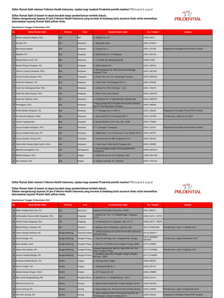 Daftar Rekanan RS Untuk Fullerton Health Indonesia | PDF