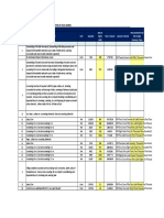 Form 3: Digha Network Boq Details Form 3A: Sewerage Network Bill of Quantities of Civil Works