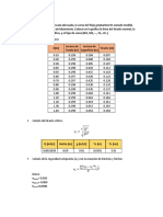 Graficar curva de flujo gradualmente variado con métodos directo y Prasad