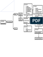 Bolean Logical Grafik