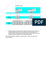 sap-wm-organization-structure.docx