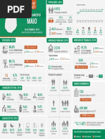 Brochura MAIO