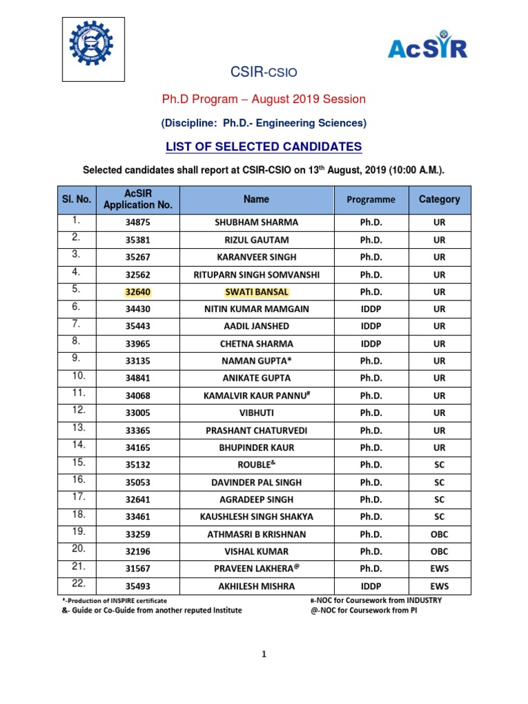 Csio Result Es Iddp | PDF | Doctor Of Philosophy | Science And Technology