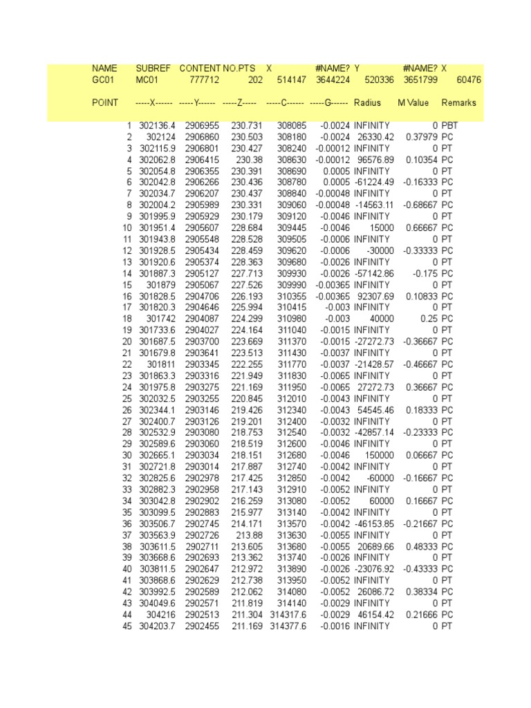 Coordinate Data Analysis Report | PDF | Differential Topology ...