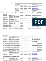 Addresses Contact Details of Institutes