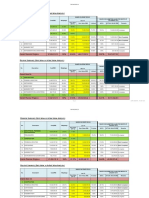 Updated AV Vs EV - 7.12.15